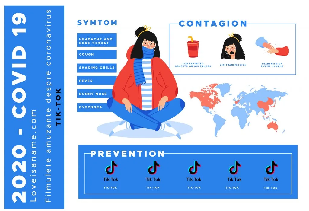 Tik-Tok-uri despre Coronavirus