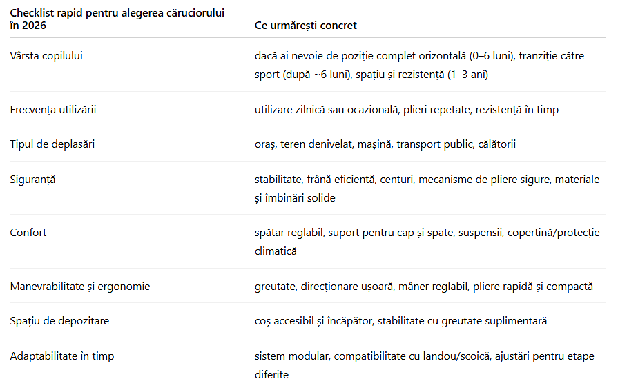 cum alegi un carucior pentru copii - tabel.png