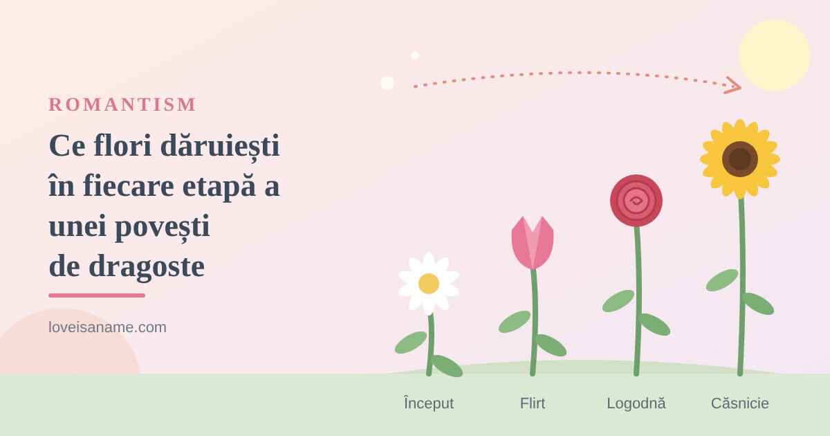 Ce flori dăruiești în fiecare etapă a unei povești de dragoste 1 flori-etape-imagine-articol (1)